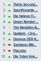 Top Events im Vorverkauf bei Eventim.de Top Events im Vorverkauf bei Eventim.de